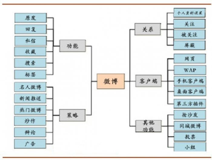 上海泰思特临床检验所页面设计效果图展示2